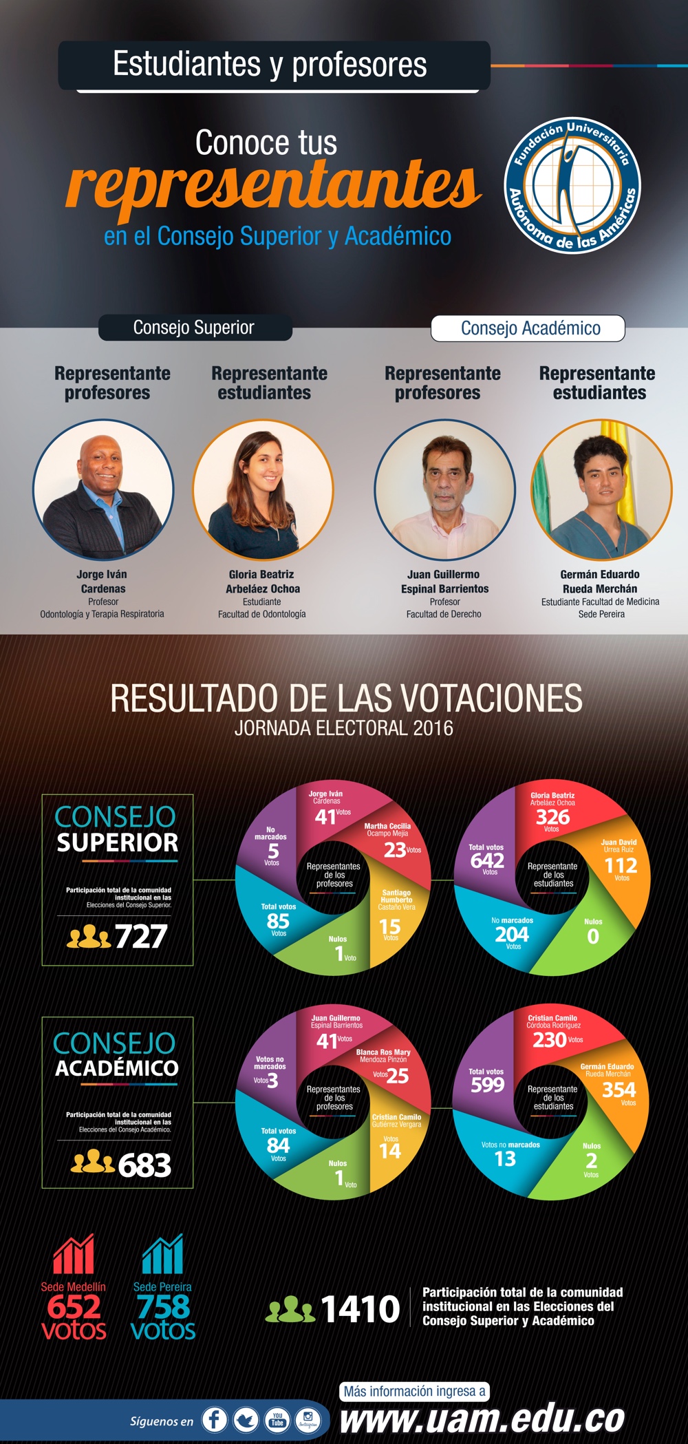 elecciones2016f
