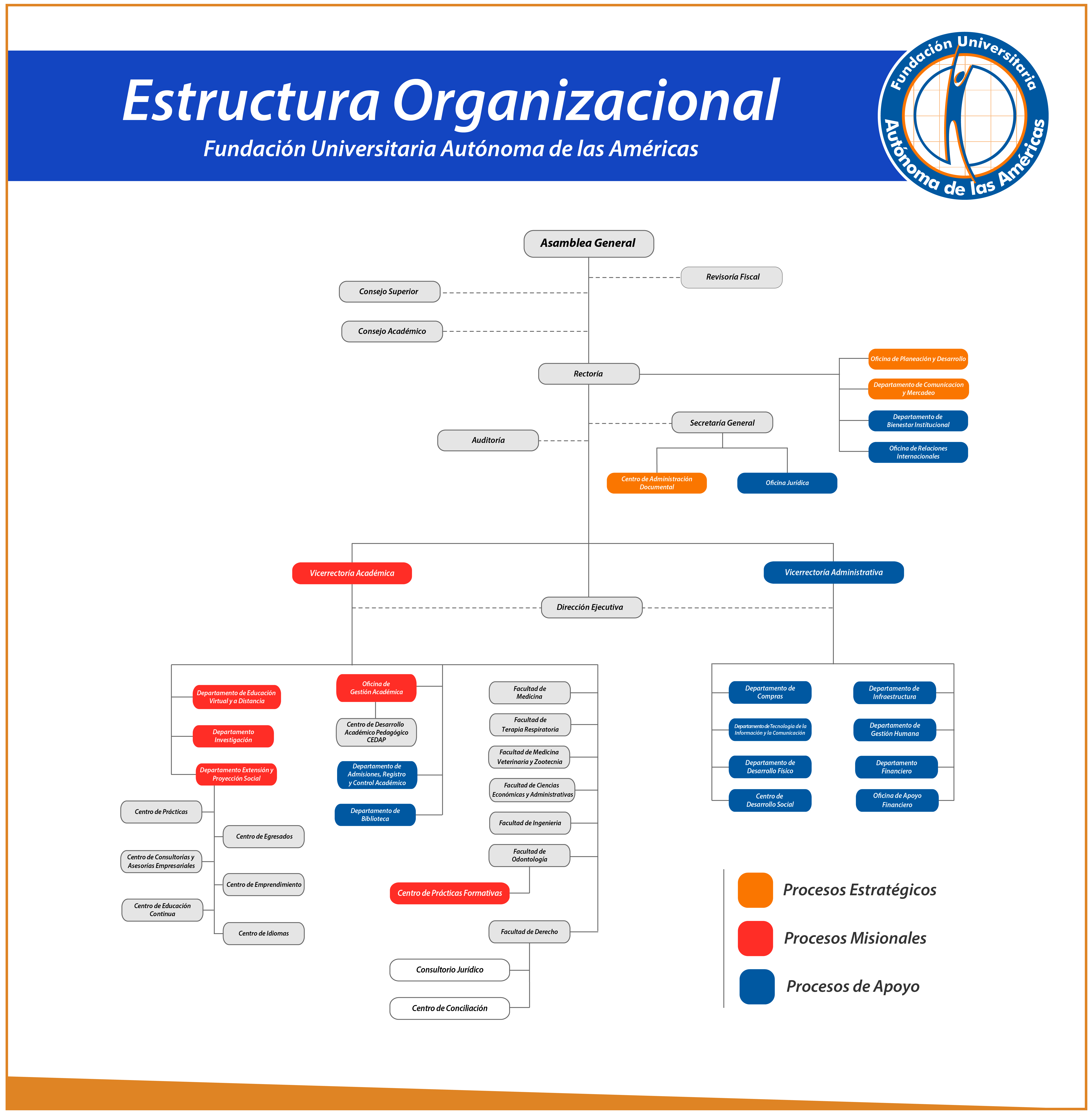Estructura Organizacional - Institución Universitaria Visión de las ...